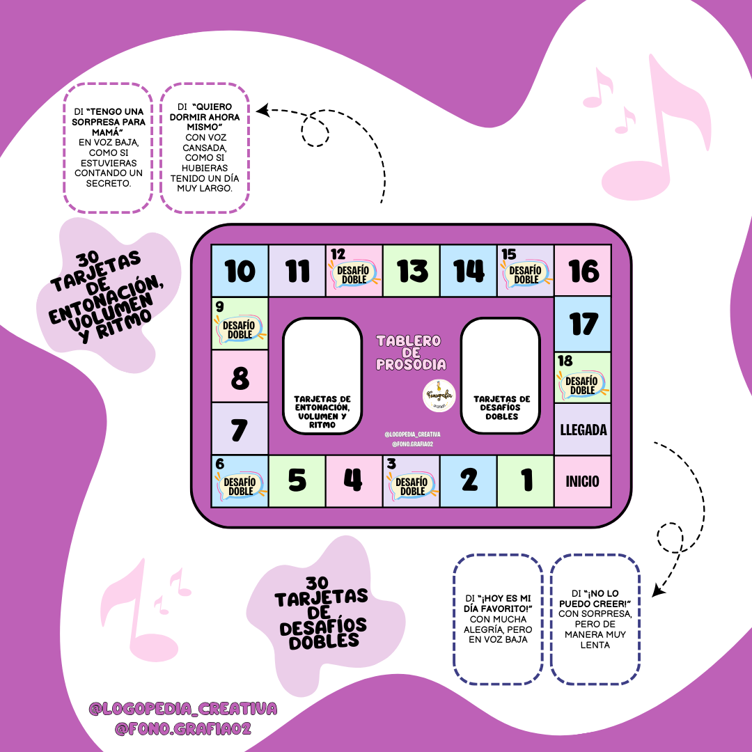 Tablero de PROSODIA (ENTONACIÓN)