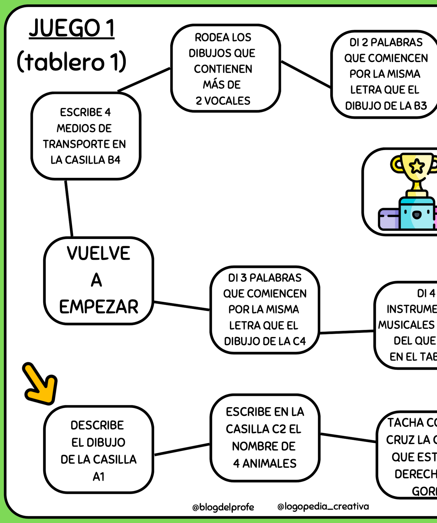 Juegos atención y lenguaje